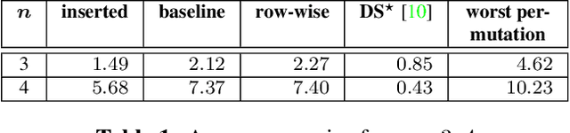 Figure 2 for Adiabatic Quantum Graph Matching with Permutation Matrix Constraints
