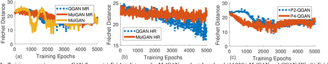 Figure 2 for Drug Discovery Approaches using Quantum Machine Learning