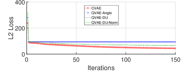 Figure 4 for Drug Discovery Approaches using Quantum Machine Learning