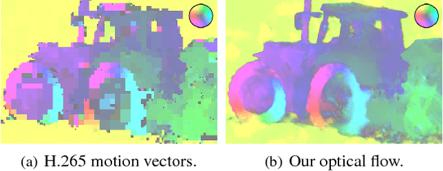Figure 2 for Learned Video Compression