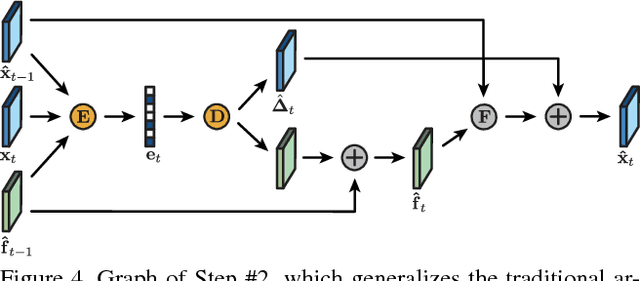 Figure 4 for Learned Video Compression