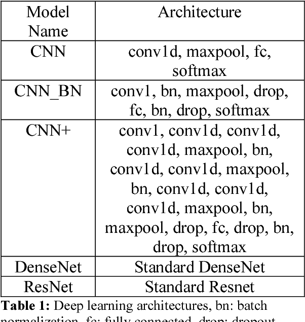 Figure 2 for AI4AI: Quantitative Methods for Classifying Host Species from Avian Influenza DNA Sequence