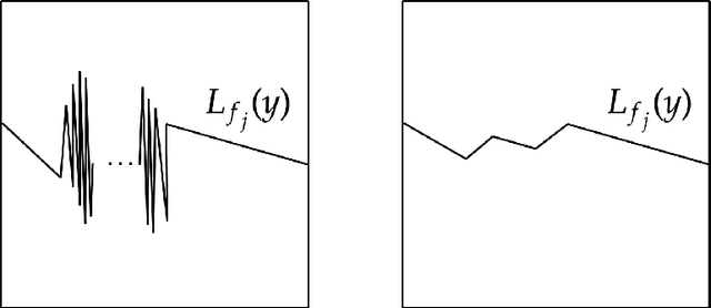 Figure 2 for Minimax Analysis for Inverse Risk in Nonparametric Planer Invertible Regression