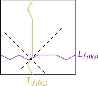 Figure 4 for Minimax Analysis for Inverse Risk in Nonparametric Planer Invertible Regression