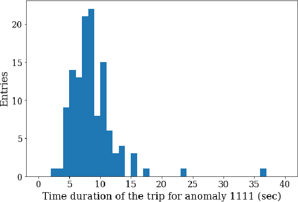 Figure 1 for Uncertainty aware anomaly detection to predict errant beam pulses in the SNS accelerator