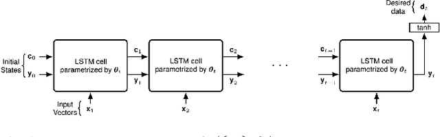 Figure 1 for LSTM-based Online Learning: An Efficient EKF Based Algorithm with a Convergence Guarantee
