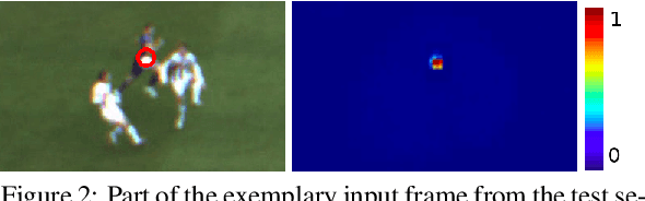 Figure 3 for DeepBall: Deep Neural-Network Ball Detector