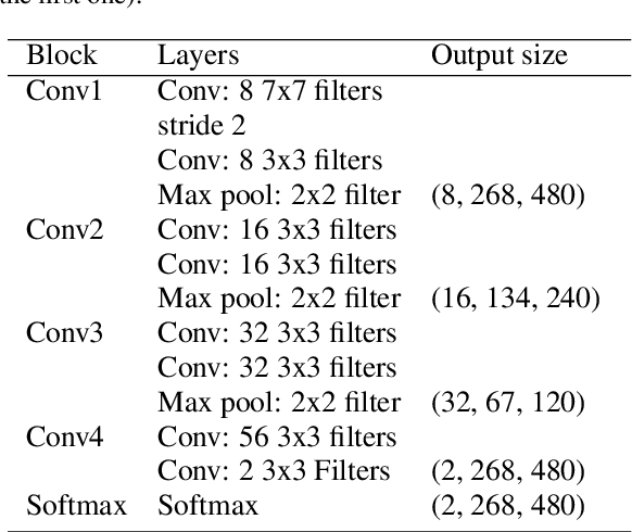 Figure 2 for DeepBall: Deep Neural-Network Ball Detector