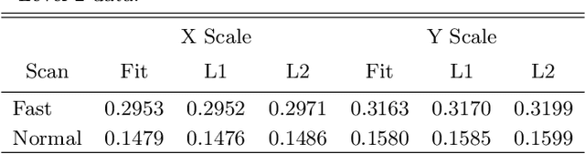 Figure 2 for Large-Scale Spatial Cross-Calibration of Hinode/SOT-SP and SDO/HMI