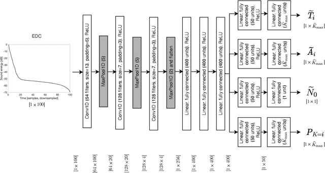 Figure 1 for Neural network for multi-exponential sound energy decay analysis
