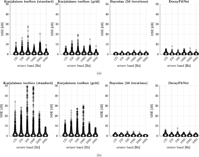 Figure 3 for Neural network for multi-exponential sound energy decay analysis