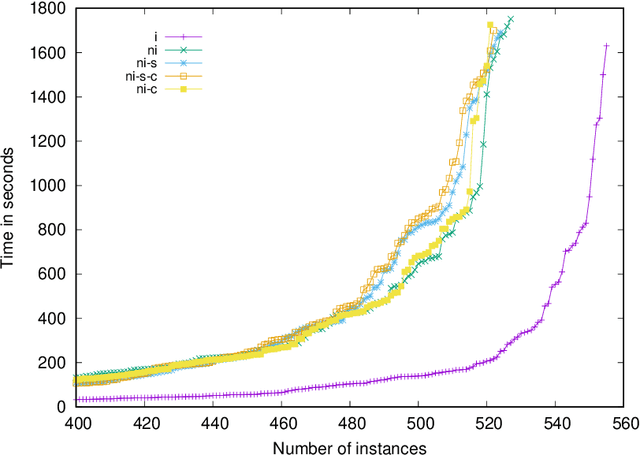 Figure 3 for Reflections on "Incremental Cardinality Constraints for MaxSAT"