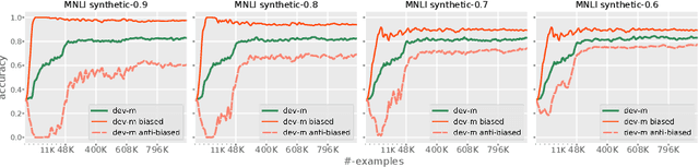 Figure 3 for Towards Debiasing NLU Models from Unknown Biases