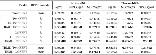 Figure 4 for Improving Bi-encoder Document Ranking Models with Two Rankers and Multi-teacher Distillation