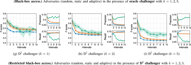 Figure 4 for Deceptive Deletions for Protecting Withdrawn Posts on Social Platforms