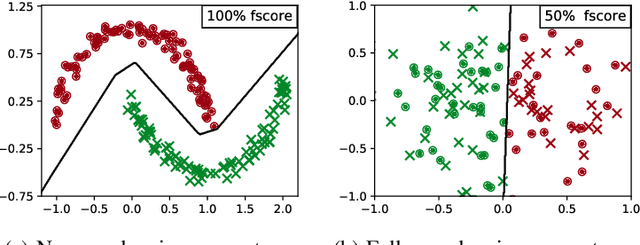 Figure 2 for Deceptive Deletions for Protecting Withdrawn Posts on Social Platforms