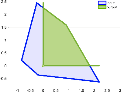 Figure 2 for Constrained Feedforward Neural Network Training via Reachability Analysis