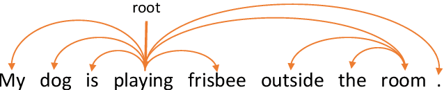 Figure 1 for Syntax-Enhanced Pre-trained Model