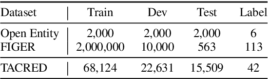 Figure 2 for Syntax-Enhanced Pre-trained Model