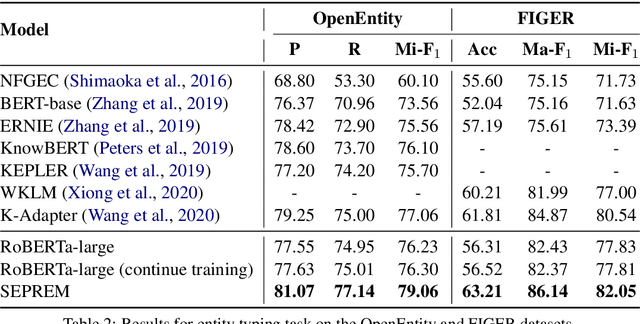 Figure 3 for Syntax-Enhanced Pre-trained Model