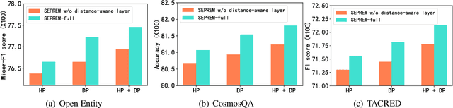 Figure 4 for Syntax-Enhanced Pre-trained Model