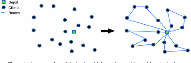 Figure 1 for A Comprehensive Survey on the Ambulance Routing and Location Problems
