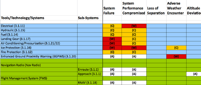 Figure 3 for ALARMS: Alerting and Reasoning Management System for Next Generation Aircraft Hazards