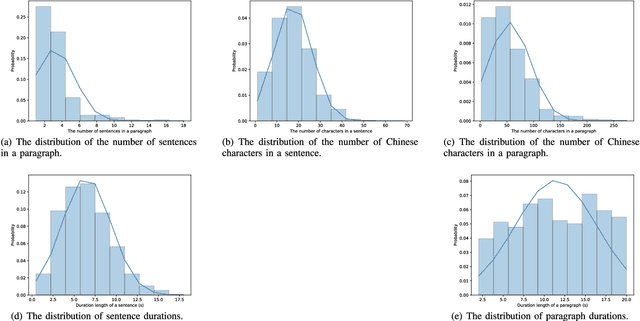 Figure 3 for ParaTTS: Learning Linguistic and Prosodic Cross-sentence Information in Paragraph-based TTS