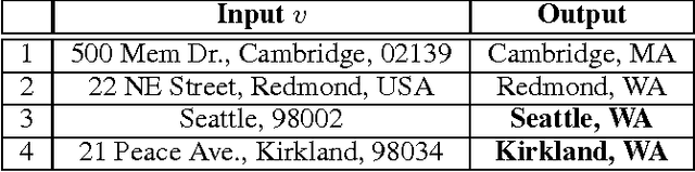 Figure 3 for Deep API Programmer: Learning to Program with APIs