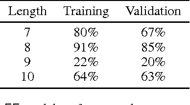 Figure 2 for Deep API Programmer: Learning to Program with APIs