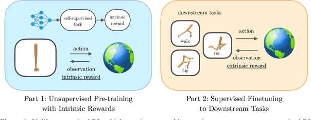 Figure 1 for URLB: Unsupervised Reinforcement Learning Benchmark