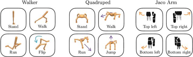 Figure 3 for URLB: Unsupervised Reinforcement Learning Benchmark
