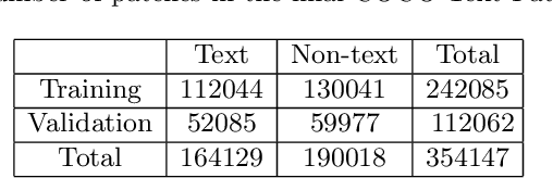 Figure 2 for An Image Dataset of Text Patches in Everyday Scenes