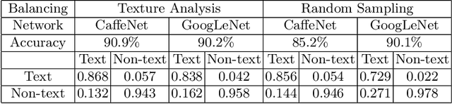Figure 4 for An Image Dataset of Text Patches in Everyday Scenes