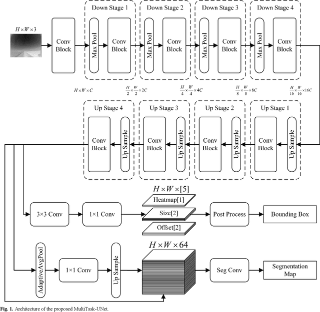 Figure 1 for A Multi-task Framework for Infrared Small Target Detection and Segmentation