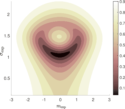 Figure 1 for Probabilistic learning constrained by realizations using a weak formulation of Fourier transform of probability measures