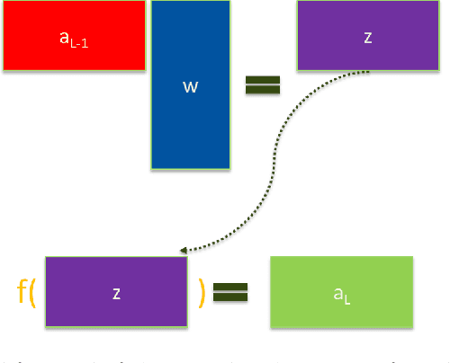 Figure 4 for Guidelines for enhancing data locality in selected machine learning algorithms