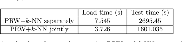 Figure 2 for Guidelines for enhancing data locality in selected machine learning algorithms