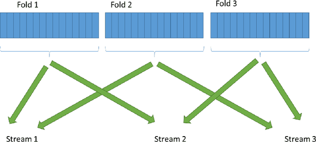 Figure 1 for Guidelines for enhancing data locality in selected machine learning algorithms