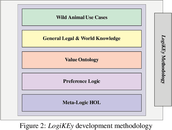 Figure 2 for Encoding Legal Balancing: Automating an Abstract Ethico-Legal Value Ontology in Preference Logic
