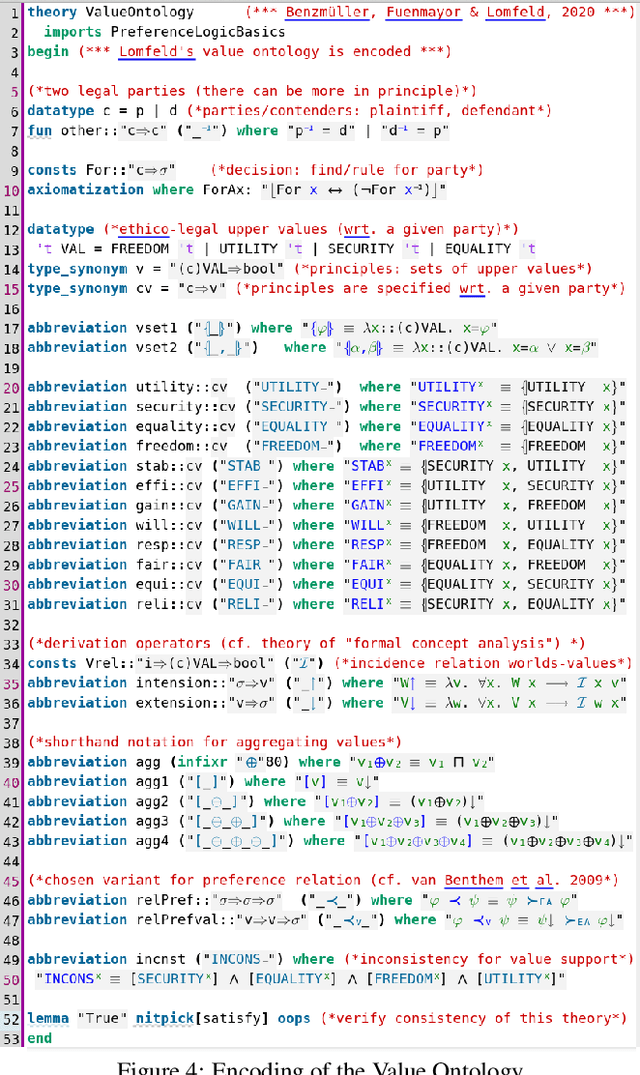 Figure 4 for Encoding Legal Balancing: Automating an Abstract Ethico-Legal Value Ontology in Preference Logic