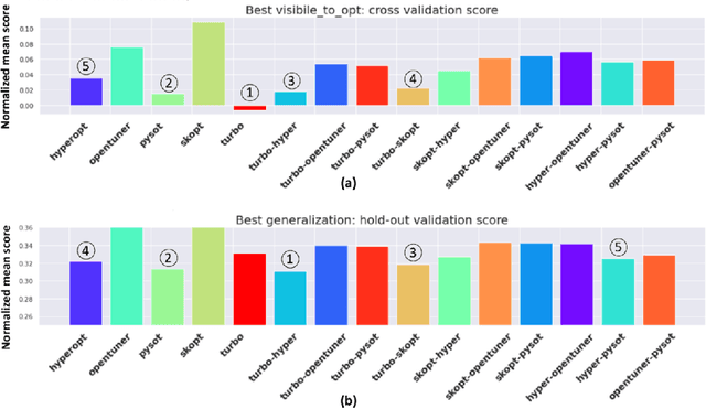 Figure 4 for GPU Accelerated Exhaustive Search for Optimal Ensemble of Black-Box Optimization Algorithms