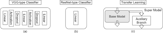 Figure 3 for Data-Driven Deep Supervision for Skin Lesion Classification