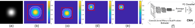 Figure 4 for Data-Driven Deep Supervision for Skin Lesion Classification