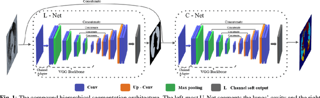 Figure 1 for A Deep Ensemble Learning Approach to Lung CT Segmentation for COVID-19 Severity Assessment