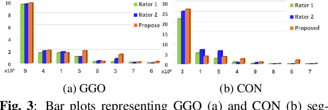Figure 4 for A Deep Ensemble Learning Approach to Lung CT Segmentation for COVID-19 Severity Assessment
