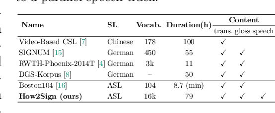 Figure 2 for How2Sign: A Large-scale Multimodal Dataset for Continuous American Sign Language