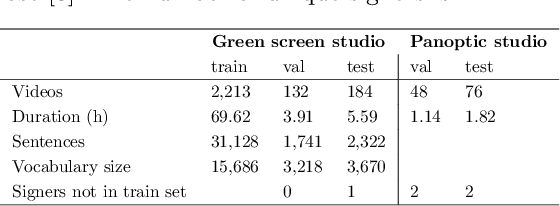 Figure 3 for How2Sign: A Large-scale Multimodal Dataset for Continuous American Sign Language