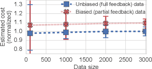 Figure 1 for Sayer: Using Implicit Feedback to Optimize System Policies