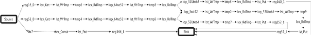 Figure 2 for Towards Learning Representations of Binary Executable Files for Security Tasks